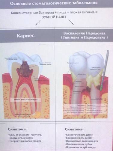 Неотложное лечение зубов с нежизнеспособной пульпой презентация